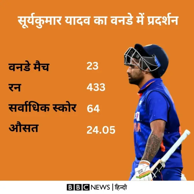 सूर्यकुमार यादव का वनडे में प्रदर्शन