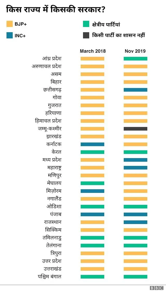 राज्य सरकारें