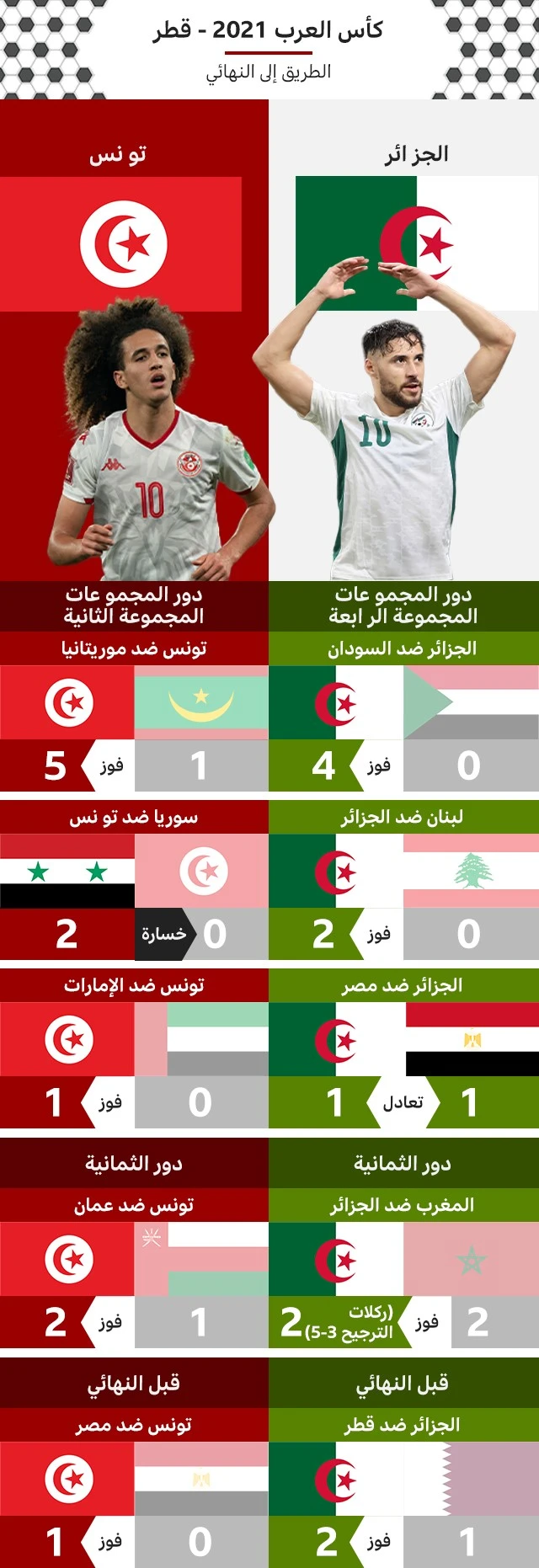 نهائي بطولة كأس العرب