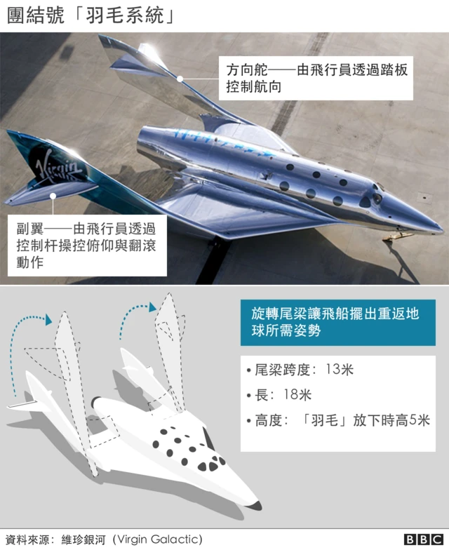 图表：团结号“羽毛系统“