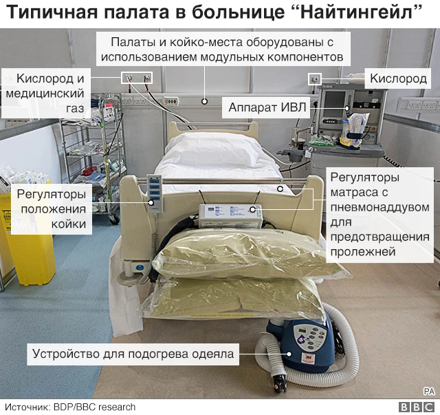 "Найтингейл"