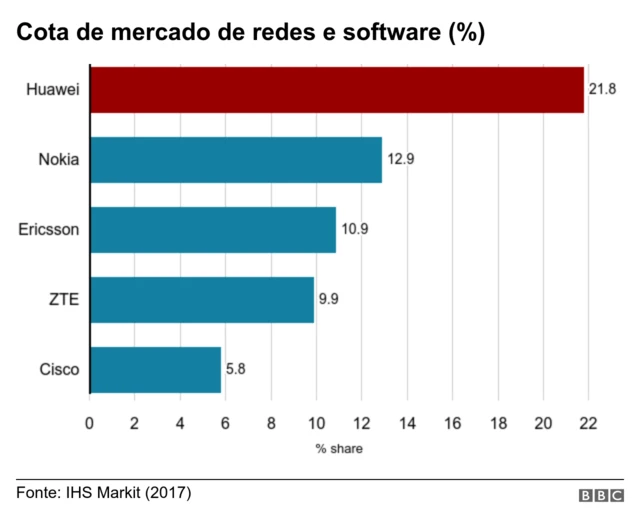 Gráfico