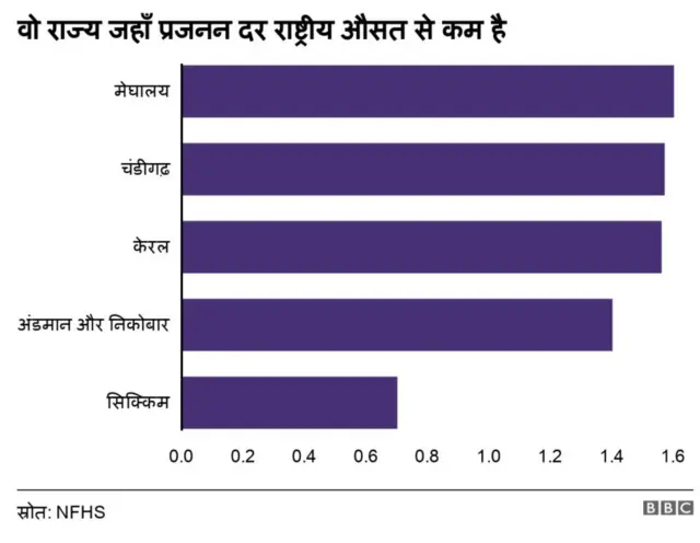 प्रजनन दर