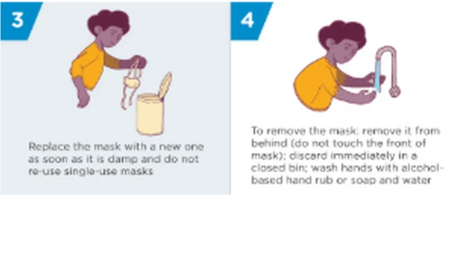 Di correct way to wear face mask according to di world health organization
