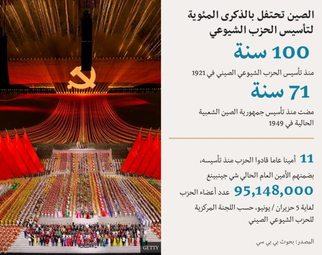 رسم توضيحي بمعلومات أساسية عن الصين