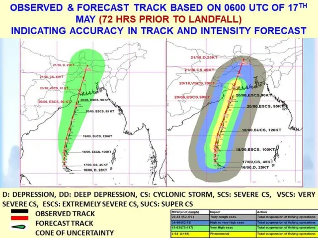 సైక్లోన్ ఆంఫన్