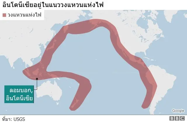 วงแหวนแห่งไฟ