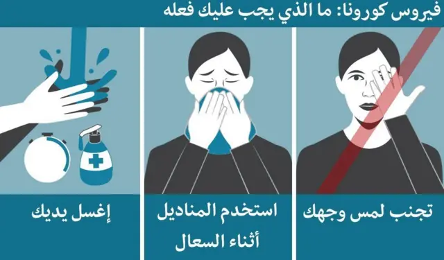 صورة إرشادية للتعامل مع فيروس كورونا