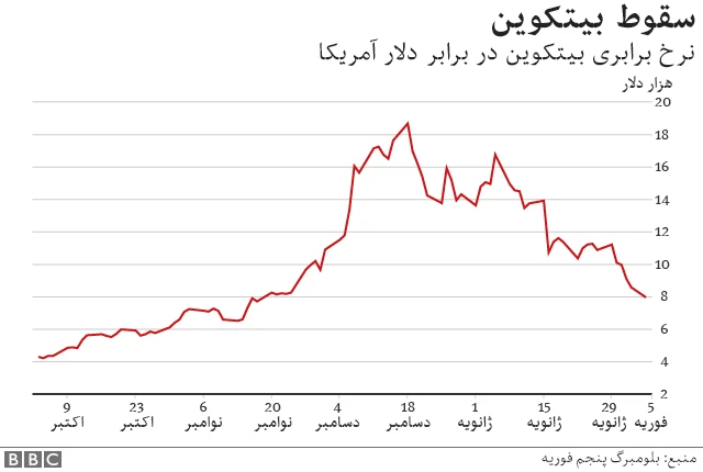 بیت کوین