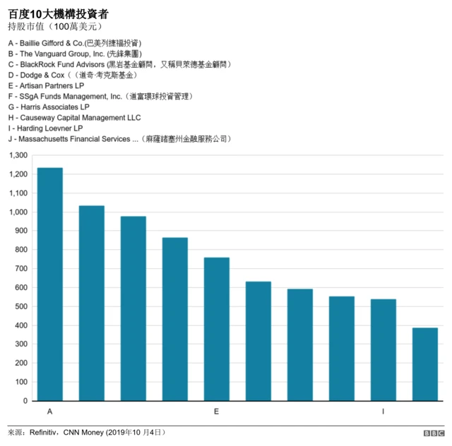 百度