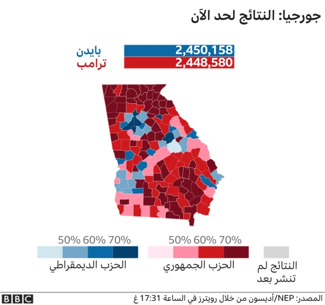 نتائج جورجيا