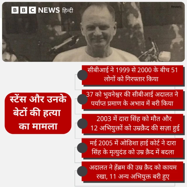 टाइमलाइन