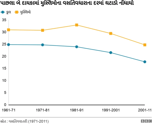 મુસ્લિમ વસતી