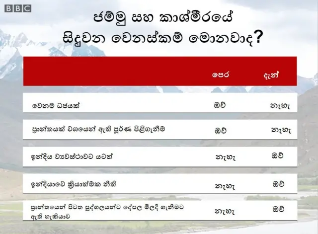 කාශ්මීරය