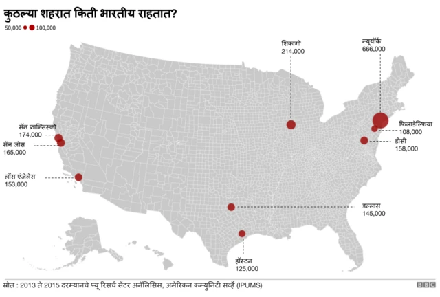 भारतीय लोक अमेरिकेत