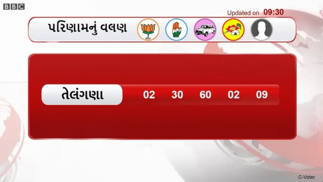 ગ્રાફિક્સ