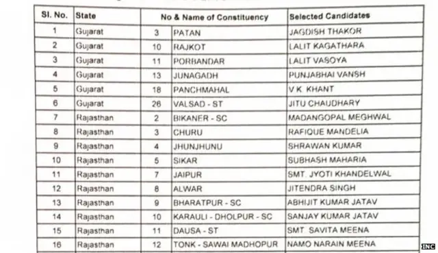 कांग्रेस उम्मीदवार