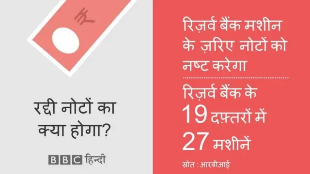 नोटबंदी पर ग्राफ़िक्स