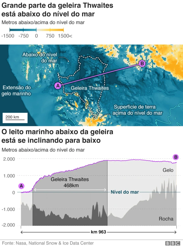 Ilustração da Antártida