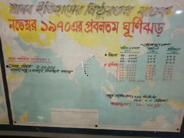 সবচেয়ে প্রলয়ঙ্করী ঘূর্ণিঝড়ের একটি ৭০ এর ঘূর্ণিঝড়