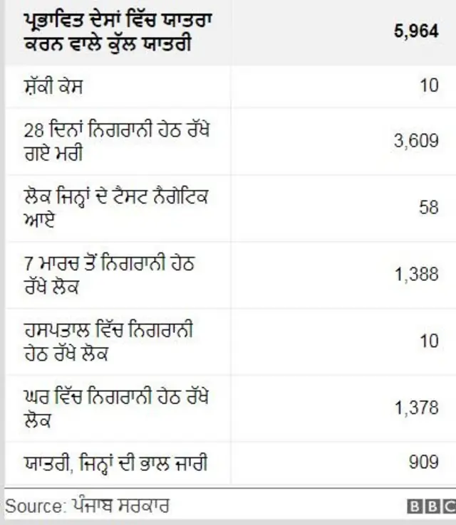 ਕੋਰੋਨਾਵਾਇਰਸ