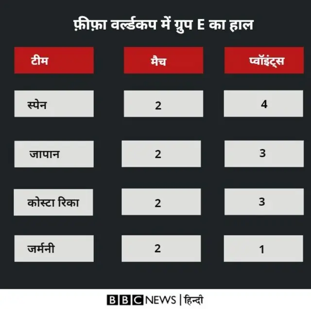 अंक तालिका