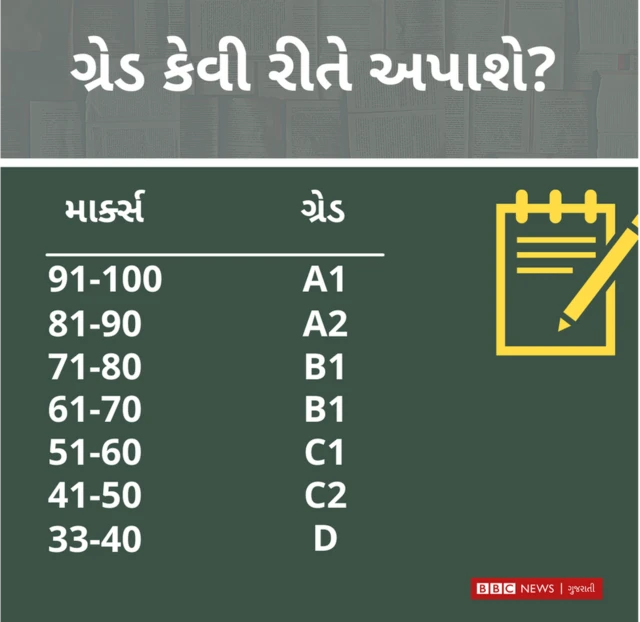 ઇલ્સ્ટ્રેશન