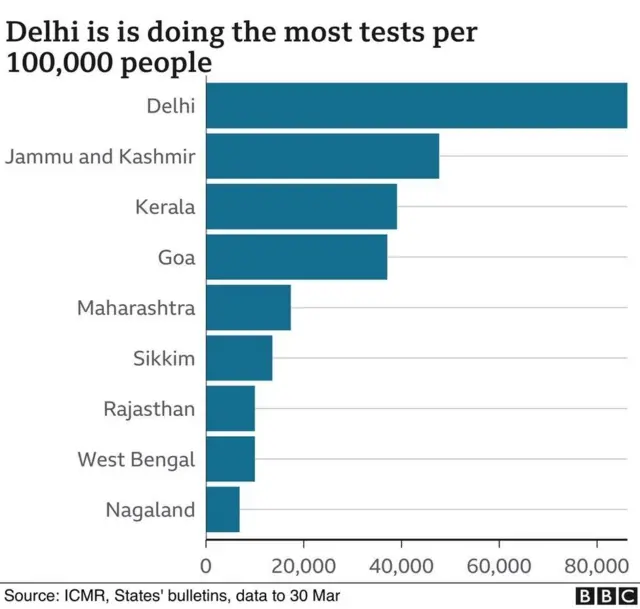 கொரோனா வைரஸ்