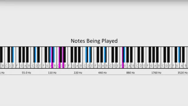 Ilustración de un teclado