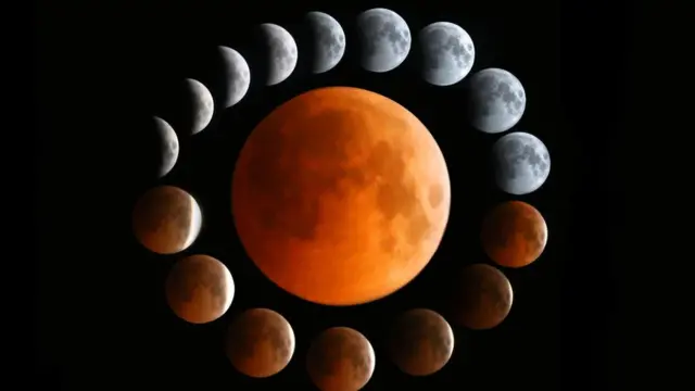 ভারত থেকে তোলা চন্দ্রগ্রহণের ছবি।