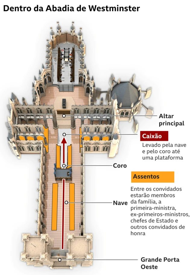 Planta da Abadiajogo bet7Westminster