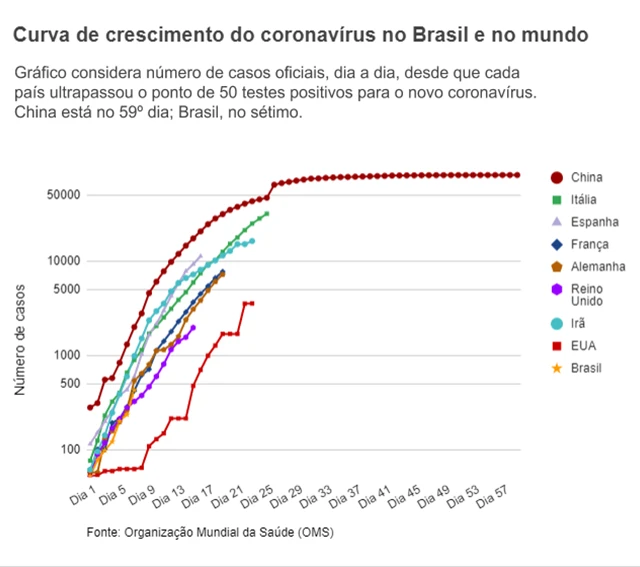 Gráficoaviator brabetlinha mostra crescimentoaviator brabetcasos do coronavírusaviator brabetvários países ao longo dos dias desde a primeira infecção, incluindo a China, que tem o período mais longo