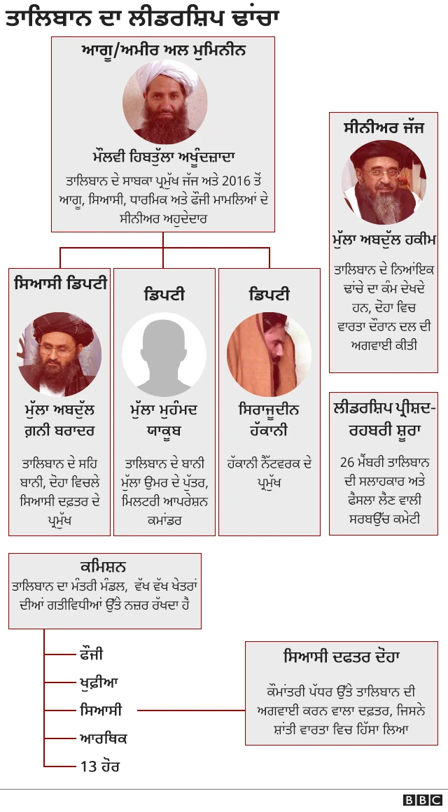 ਅਫ਼ਗਾਨਿਸਤਾਨ