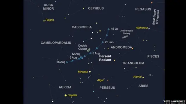 Графік руху радіанту Персеїд