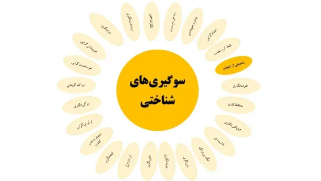 پشتیبانی از انتخاب