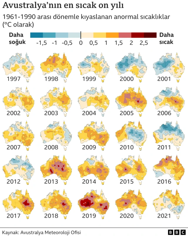 Avustralya sıcaklık haritası