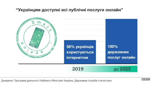 смарт-країна