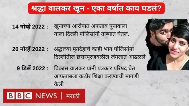 श्रद्धा वालकर हत्याकांड