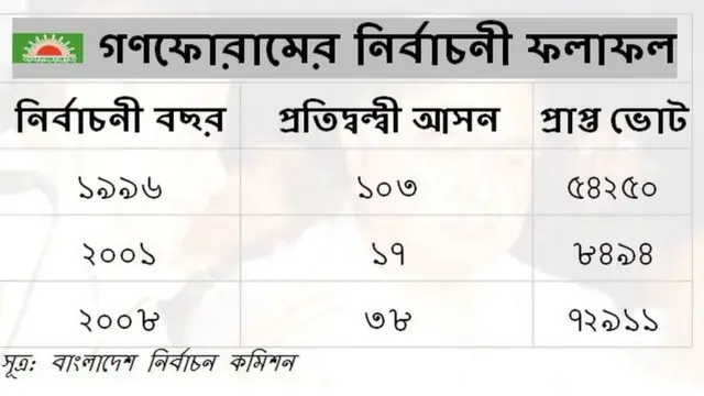 গণফোরাম