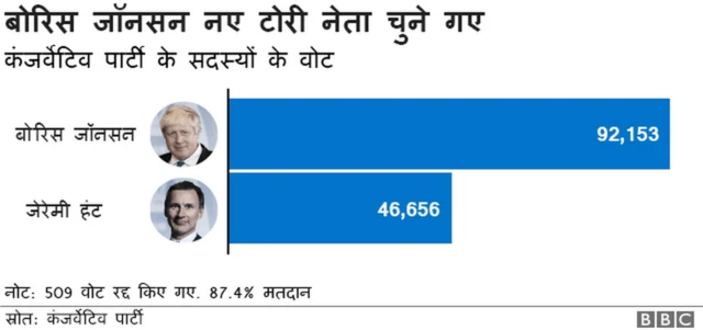 बोरिस जॉनसन