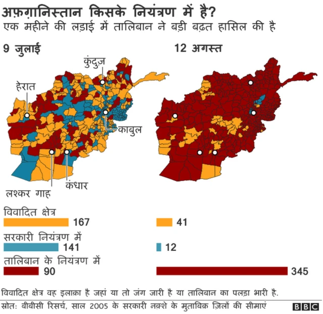 तालिबान का कब्ज़ा