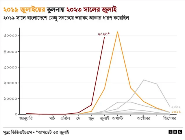 স্বাস্থ্য অধিদফতরের হিসাব