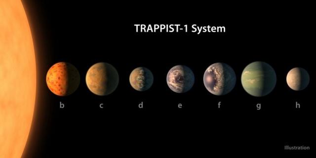 Nuevo sistema con siete planetas de tamaño similar a la Tierra.