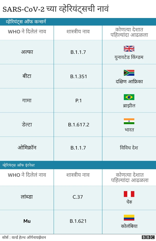 ओमिक्रॉन