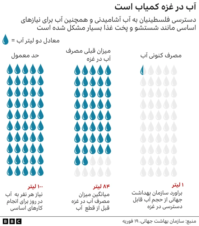 آب رسانی در ازه