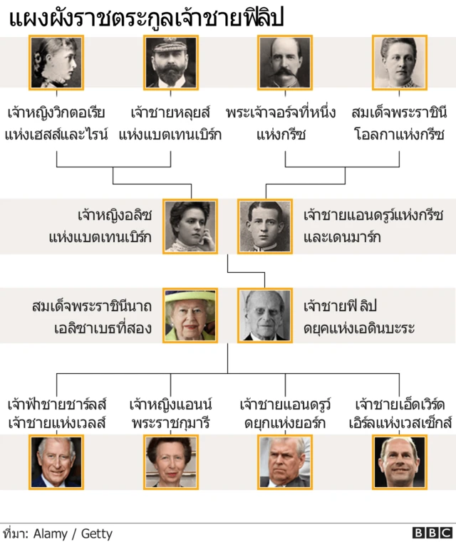 พระประวัติเจ้าชายฟิลิป ดยุคแห่งเอดินบะระ