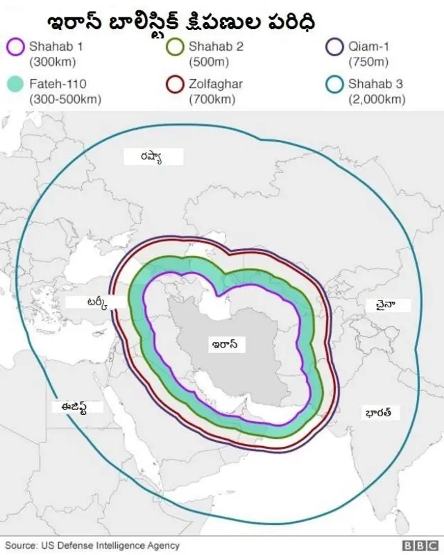 ఇరాన్ క్షిపణుల పరిధి