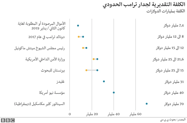 الجدار الحدودي الأمريكي المكسيكي