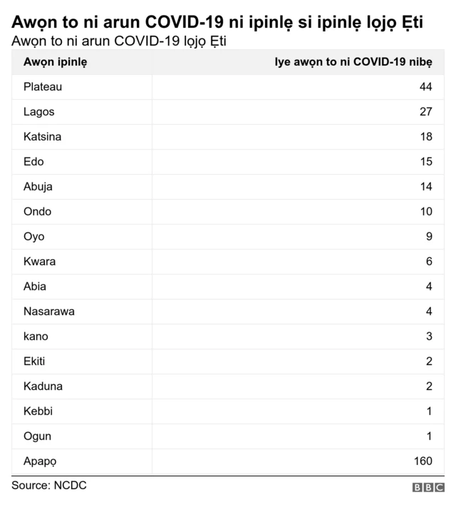 Aworan awọn to laarun covid-19