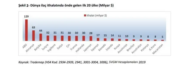 ilaç ithalat